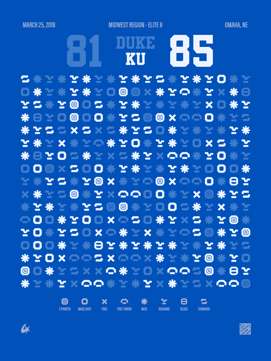Kansas Jayhawks vs Duke Blue Devils