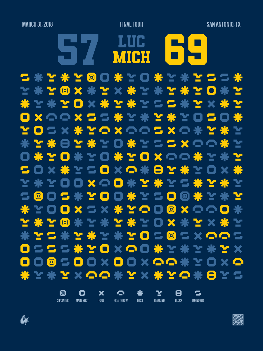 Loyola Chicago Ramblers vs Michigan Wolverines