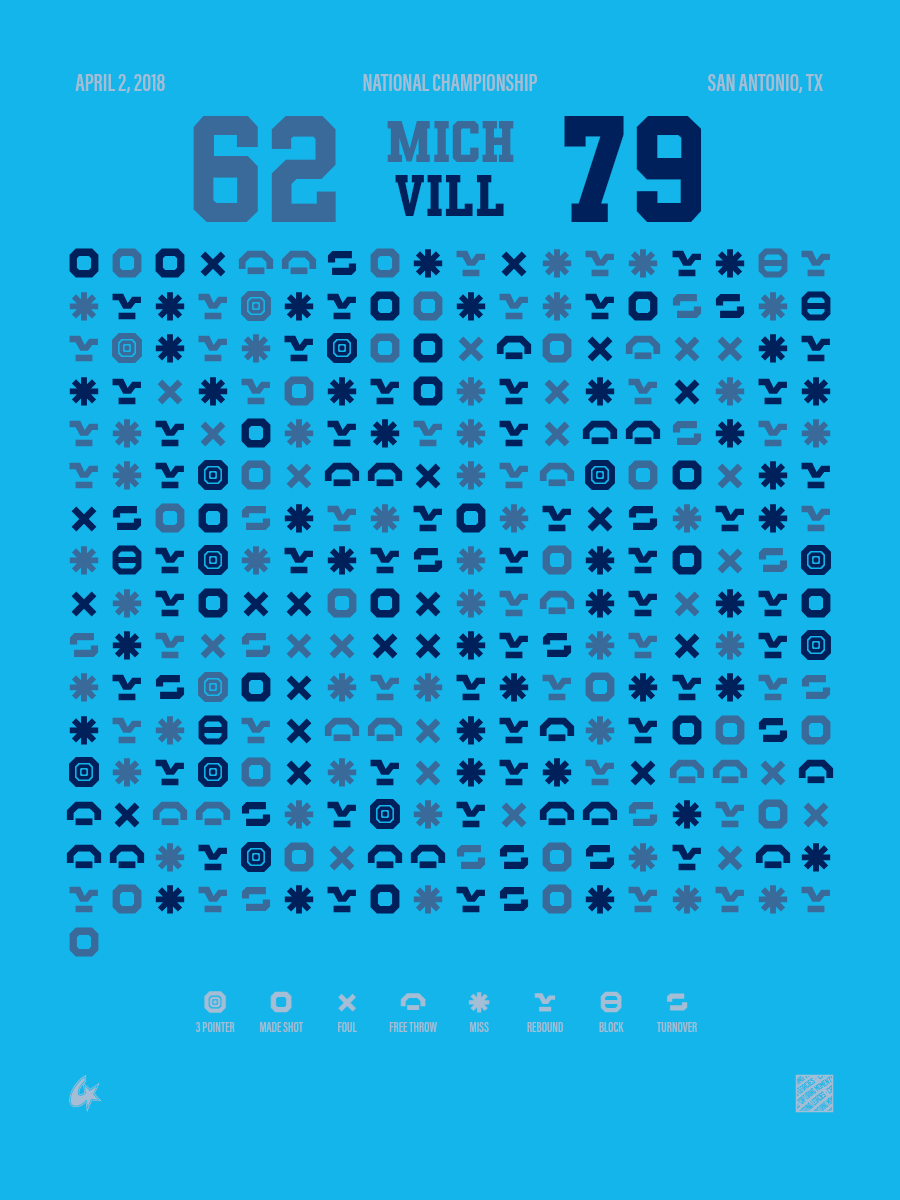 Michigan Wolverines vs Villanova Wildcats