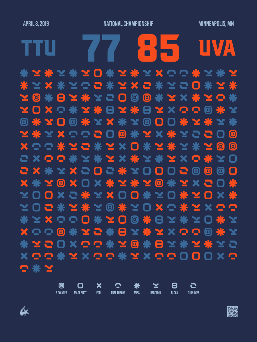 Texas Tech Red Raiders vs Virginia Cavaliers