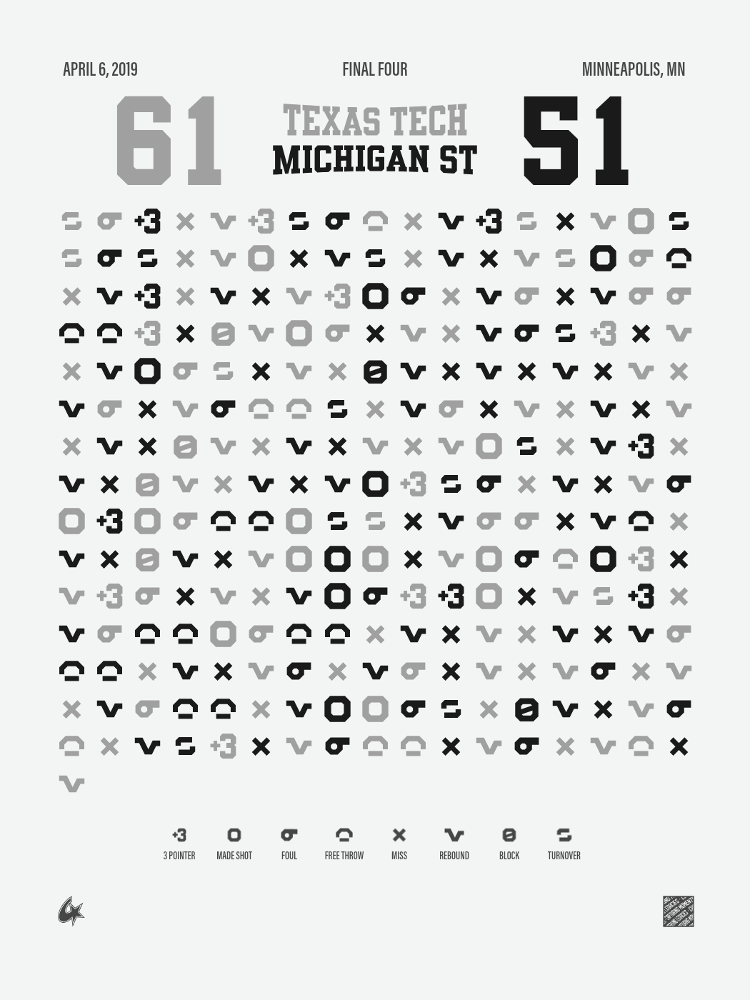 Texas Tech Red Raiders vs. Michigan State Spartans Gameprint-Poster