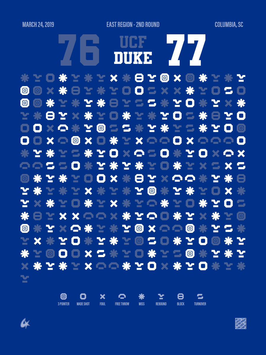 Duke Blue Devils vs UCF Knights