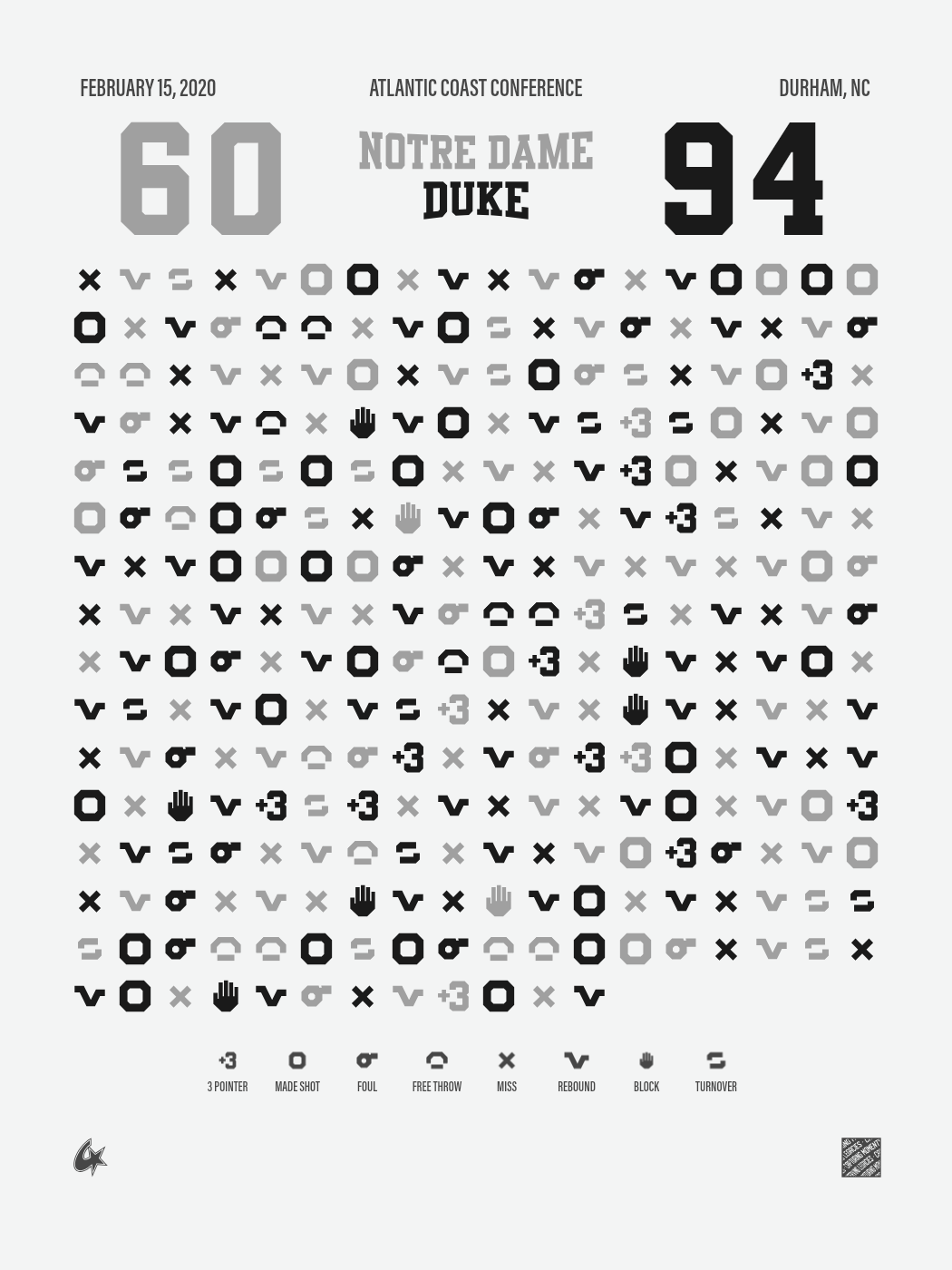 Duke Blue Devils vs. Notre Dame Fighting Irish Gameprint-Poster