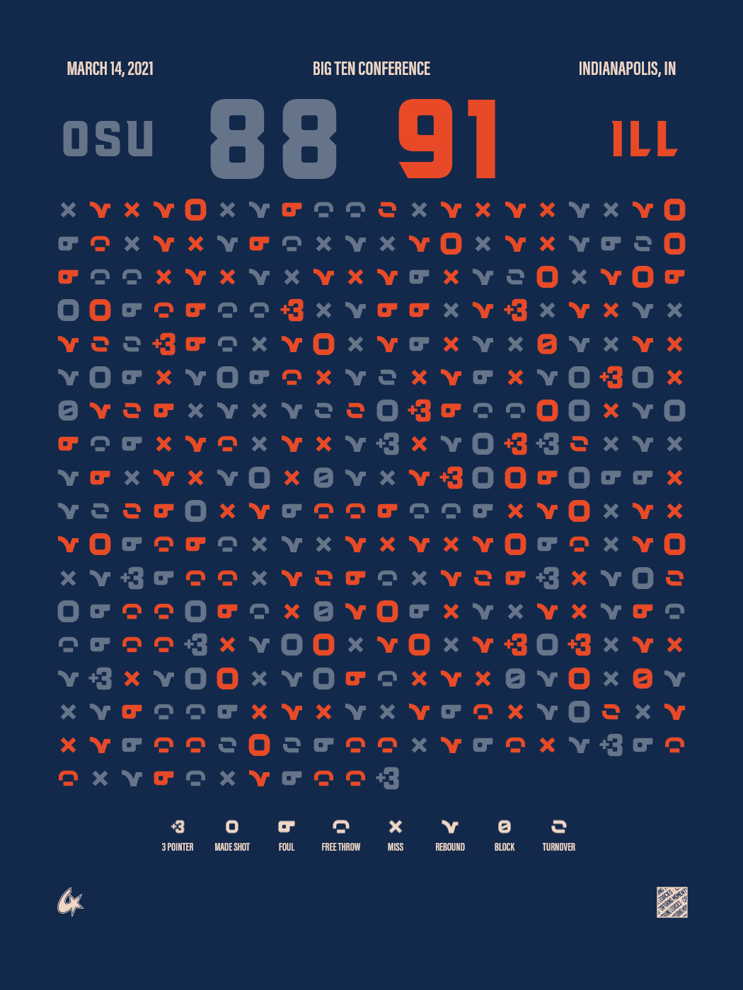 Ohio State Buckeyes vs Illinois Fighting Illini
