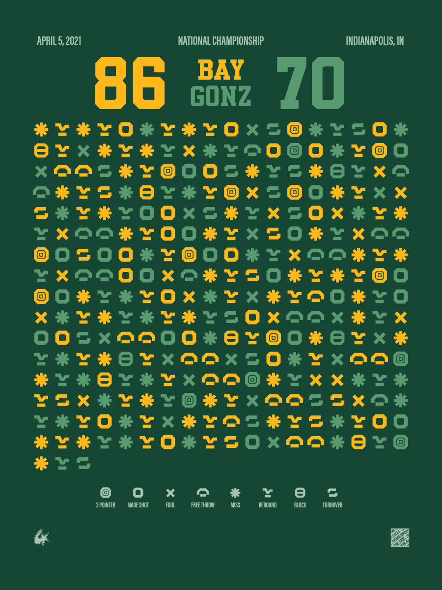 Gonzaga Bulldogs vs Baylor Bears