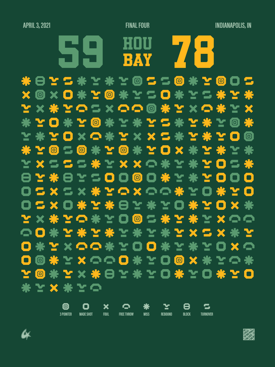 Baylor Bears vs Houston Cougars
