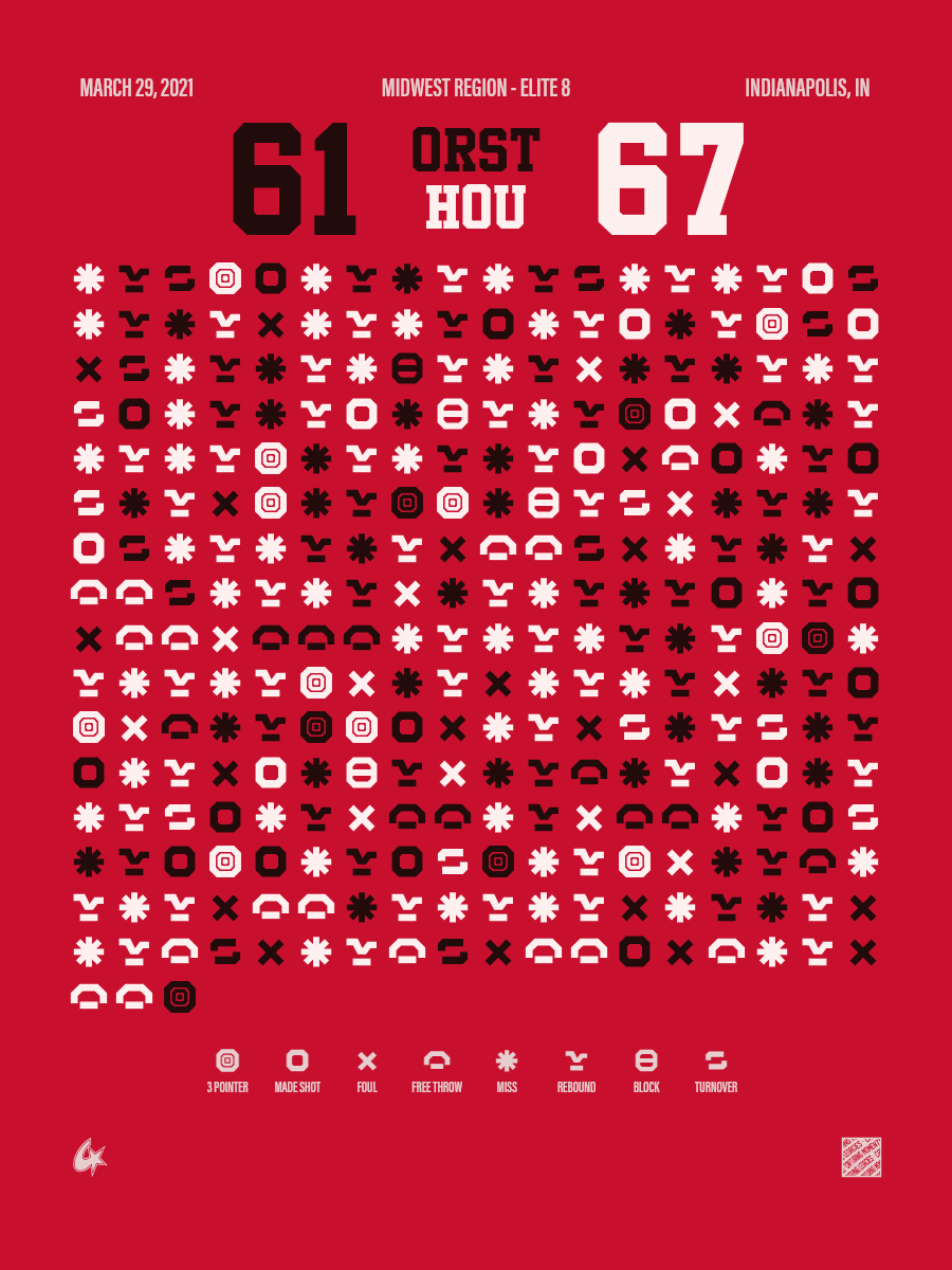 Oregon State Beavers vs Houston Cougars