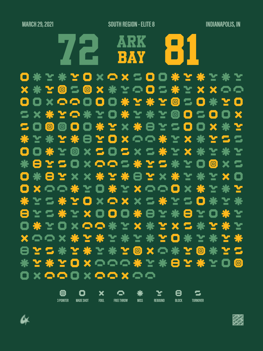 Baylor Bears vs Arkansas Razorbacks