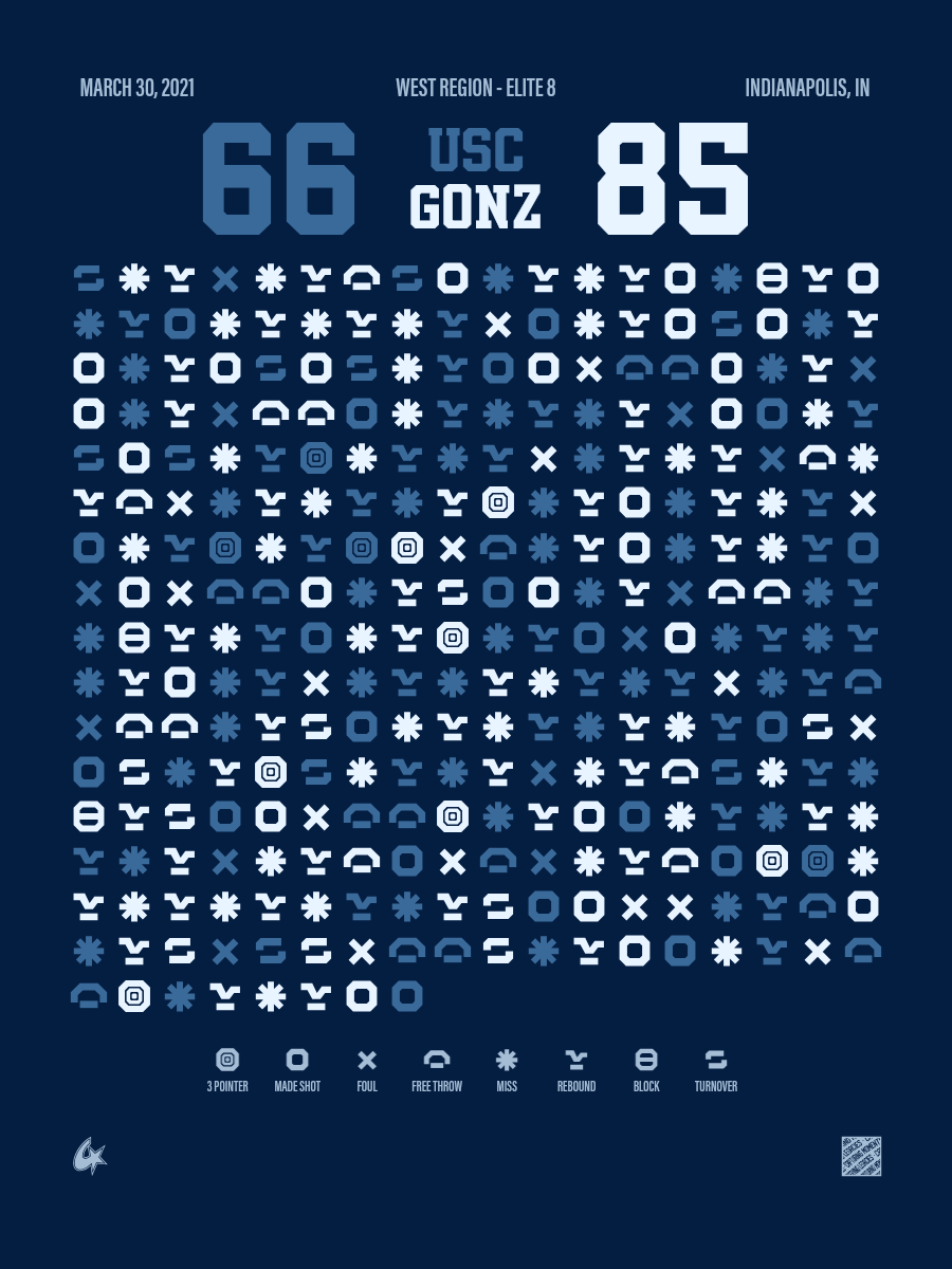 Gonzaga Bulldogs vs USC Trojans