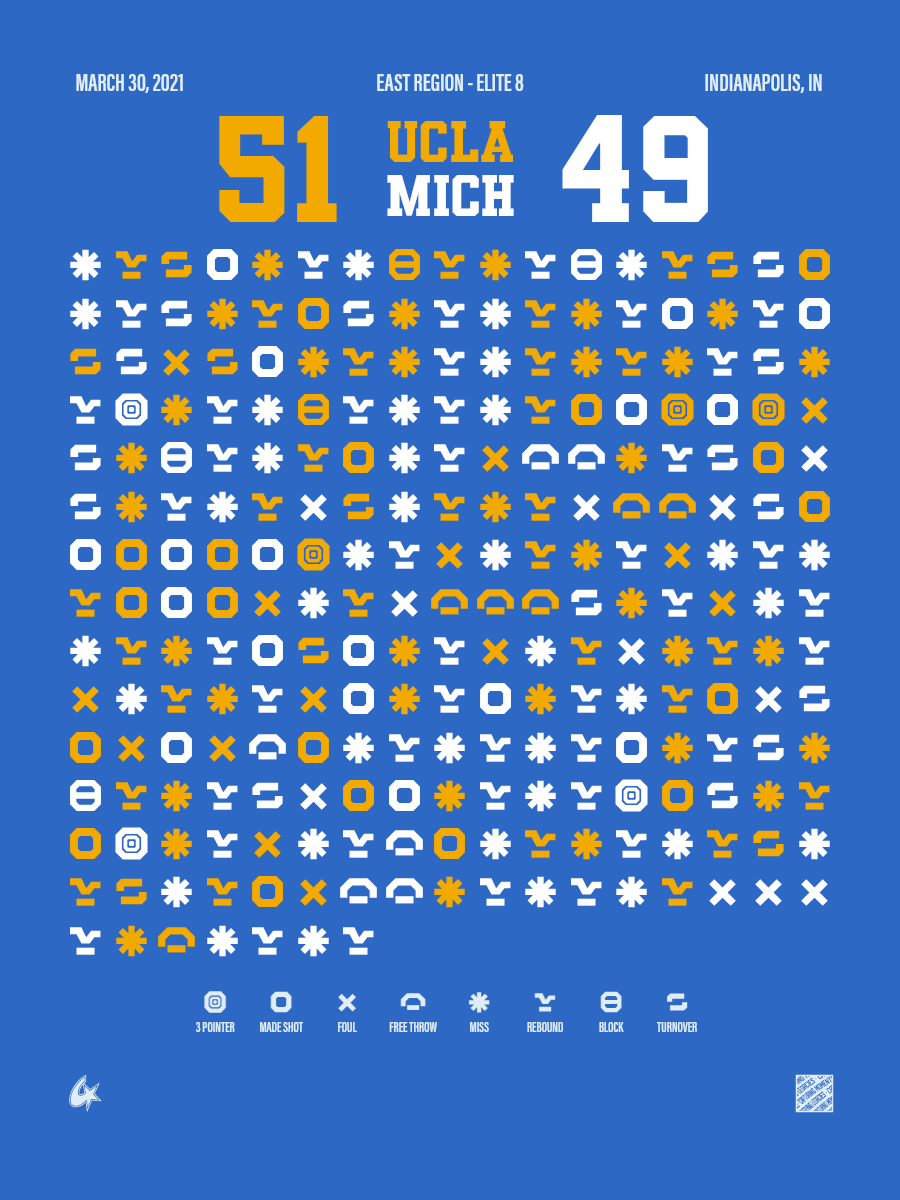 UCLA Bruins vs Michigan Wolverines