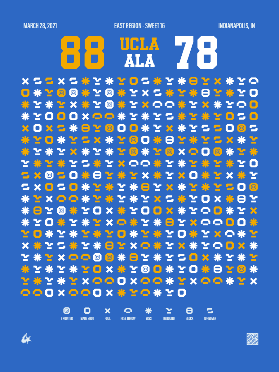 UCLA Bruins vs Alabama Crimson Tide