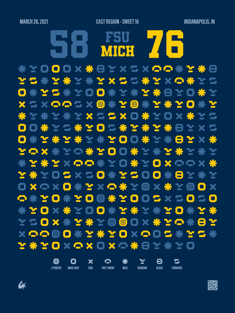 Michigan Wolverines vs Florida State Seminoles