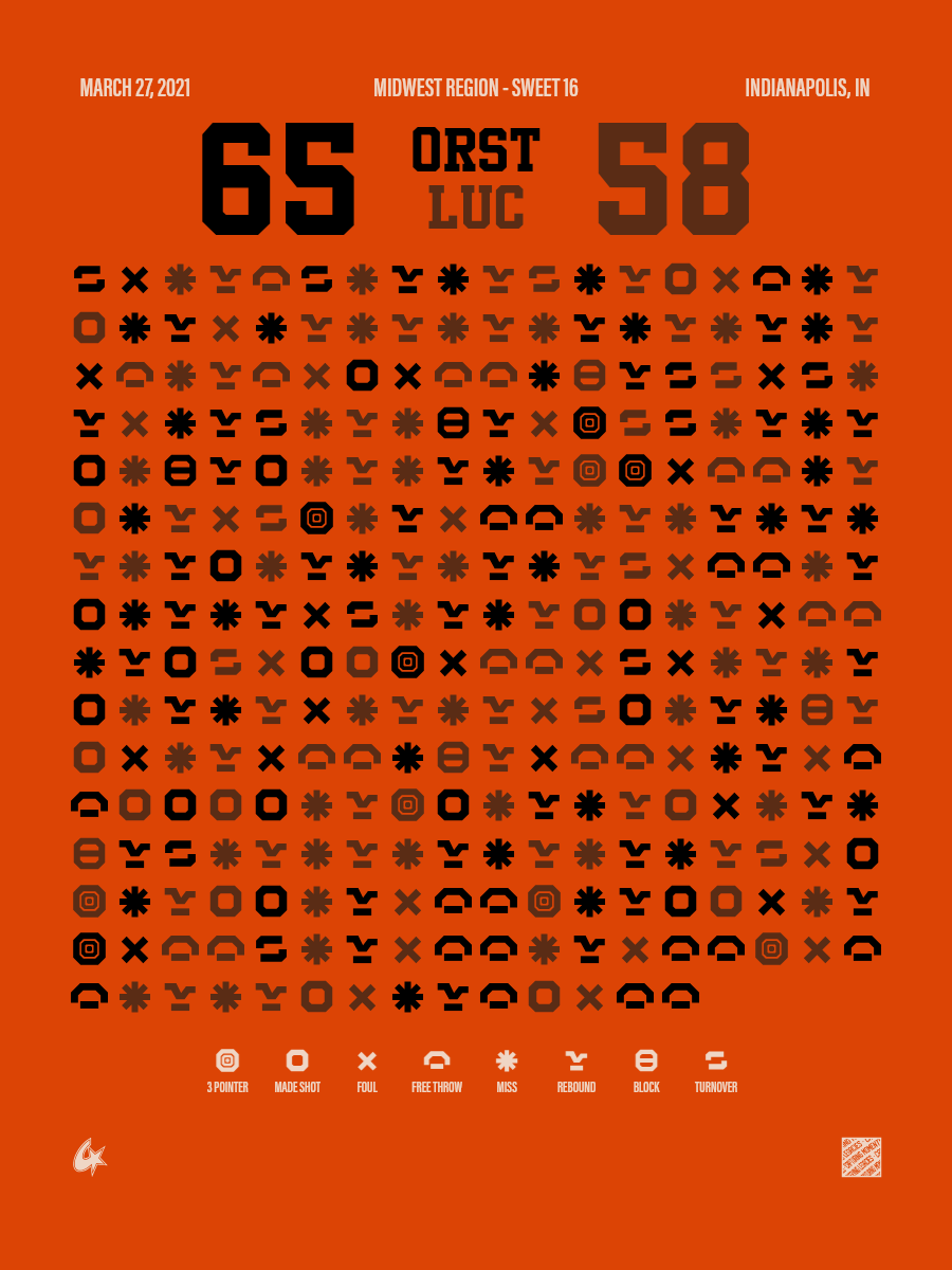 Oregon State Beavers vs Loyola Chicago Ramblers