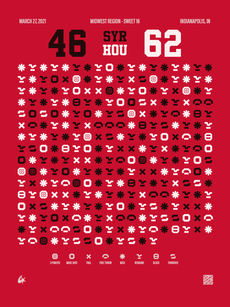 Syracuse Orange vs Houston Cougars
