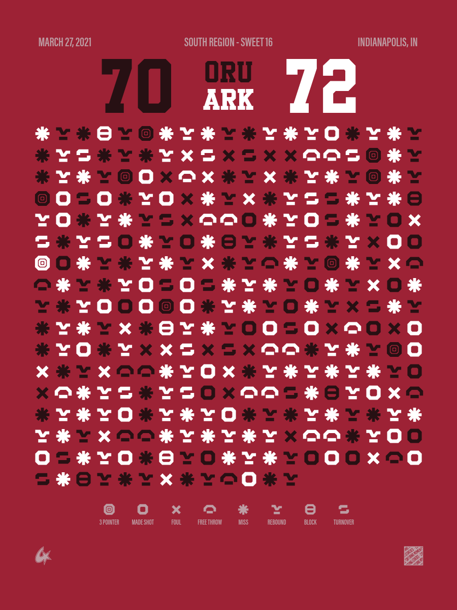 Oral Roberts Golden Eagles vs Arkansas Razorbacks