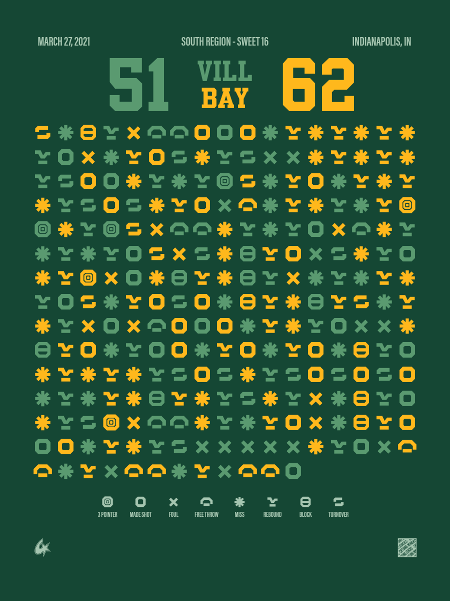 Villanova Wildcats vs Baylor Bears