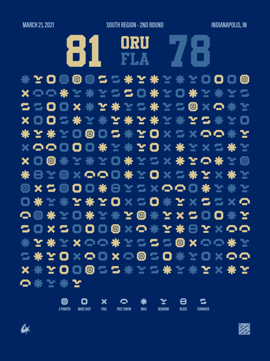 Oral Roberts Golden Eagles vs Florida Gators