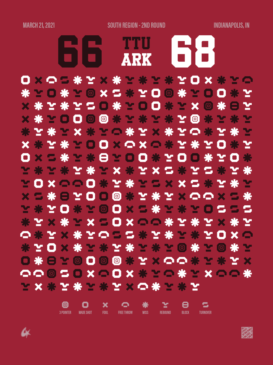 Arkansas Razorbacks vs Texas Tech Red Raiders