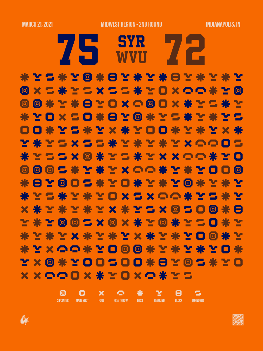 Syracuse Orange vs West Virginia Mountaineers