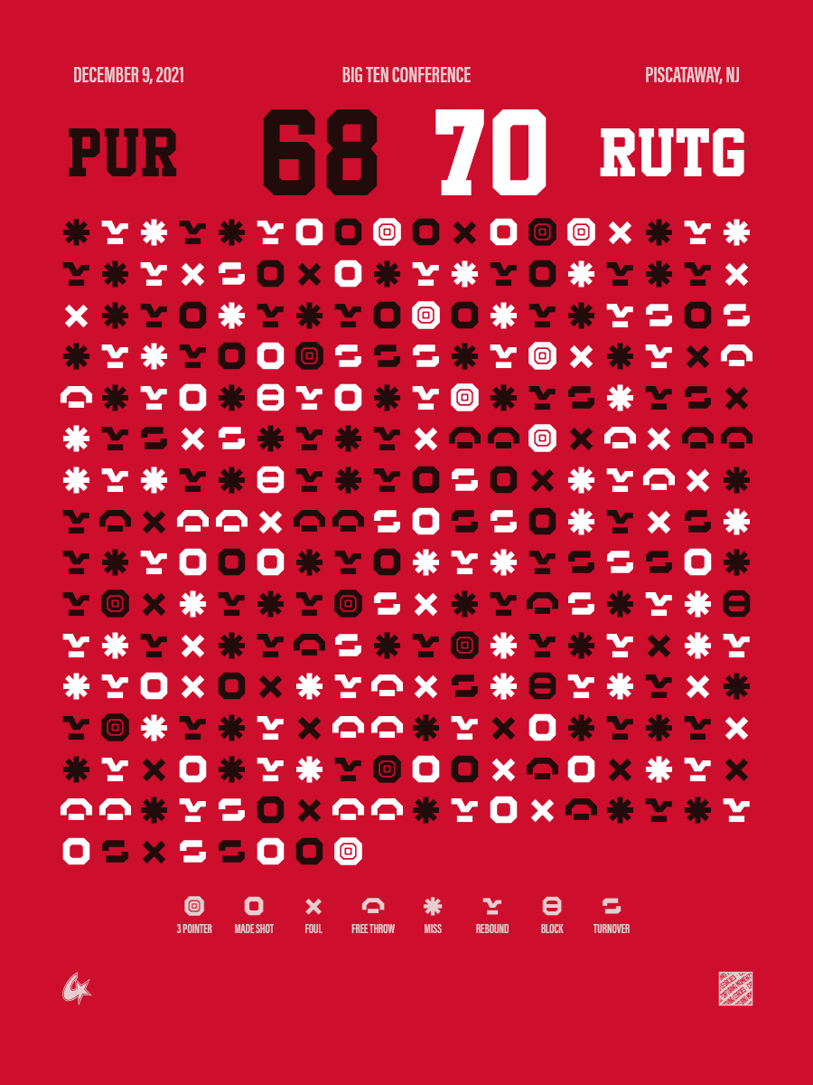 Purdue Boilermakers vs Rutgers Scarlet Knights