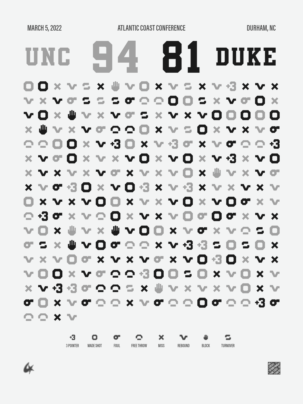 North Carolina Tar Heels vs Duke Blue Devils Gameprint poster