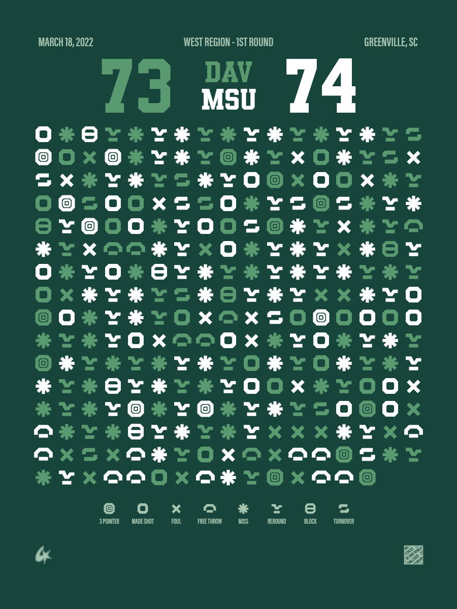 Michigan State Spartans vs Davidson Wildcats