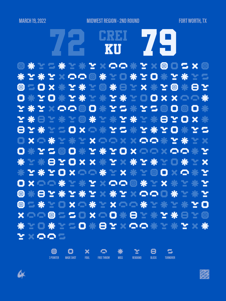 Kansas Jayhawks vs Creighton Bluejays