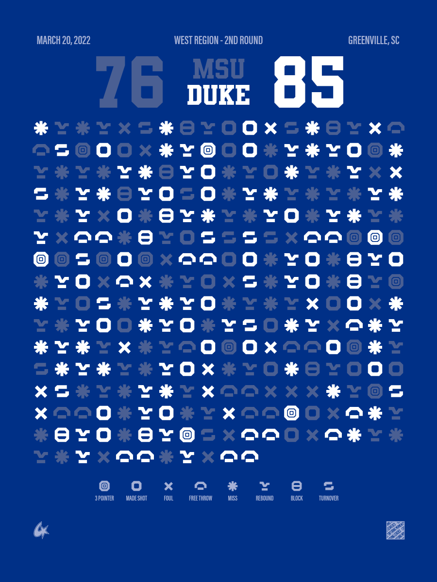 Duke Blue Devils vs Michigan State Spartans