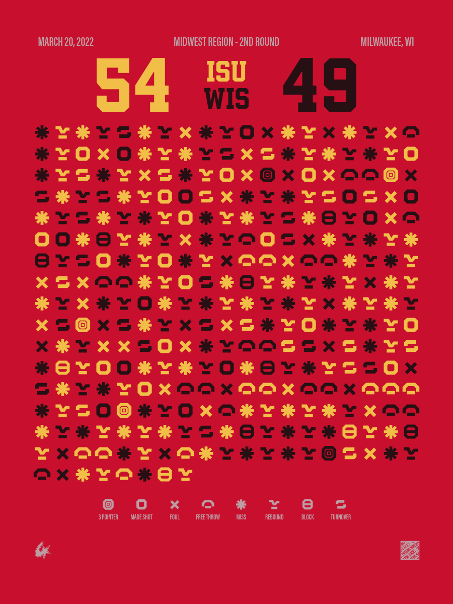 Iowa State Cyclones vs Wisconsin Badgers