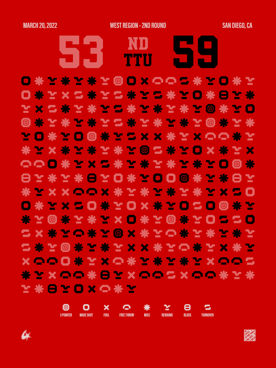 Texas Tech Red Raiders vs Notre Dame Fighting Irish