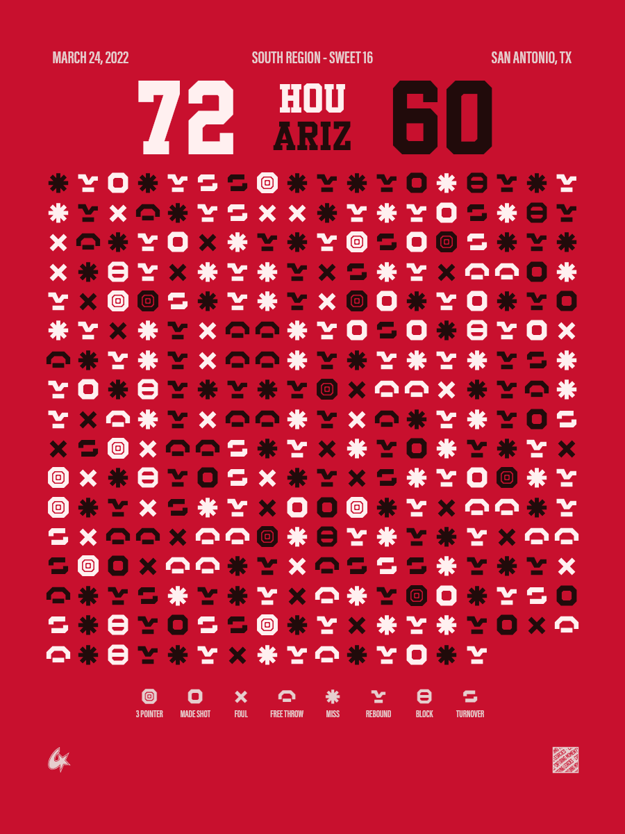 Houston Cougars vs Arizona Wildcats