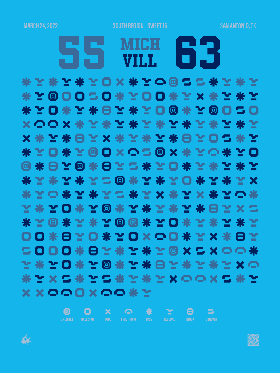 Villanova Wildcats vs Michigan Wolverines