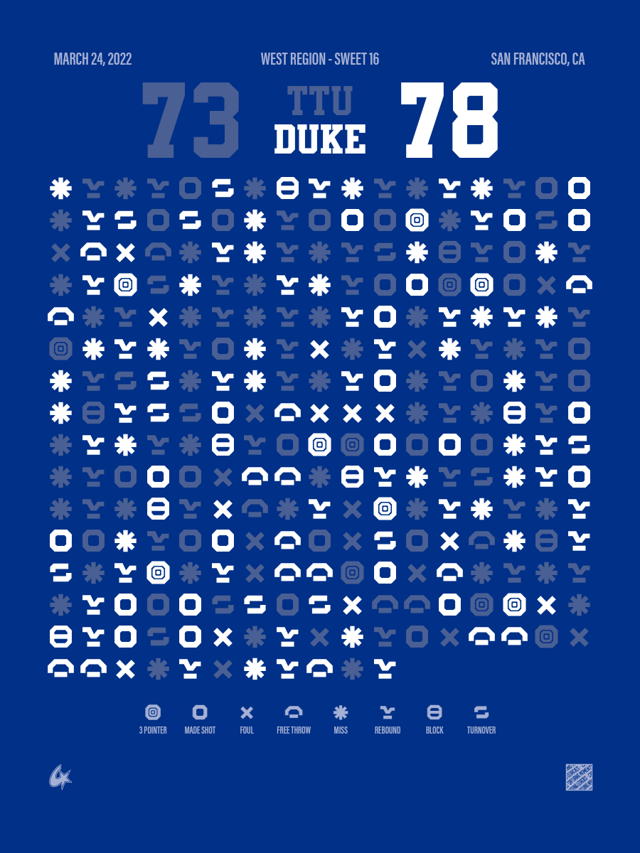 Texas Tech Red Raiders vs Duke Blue Devils