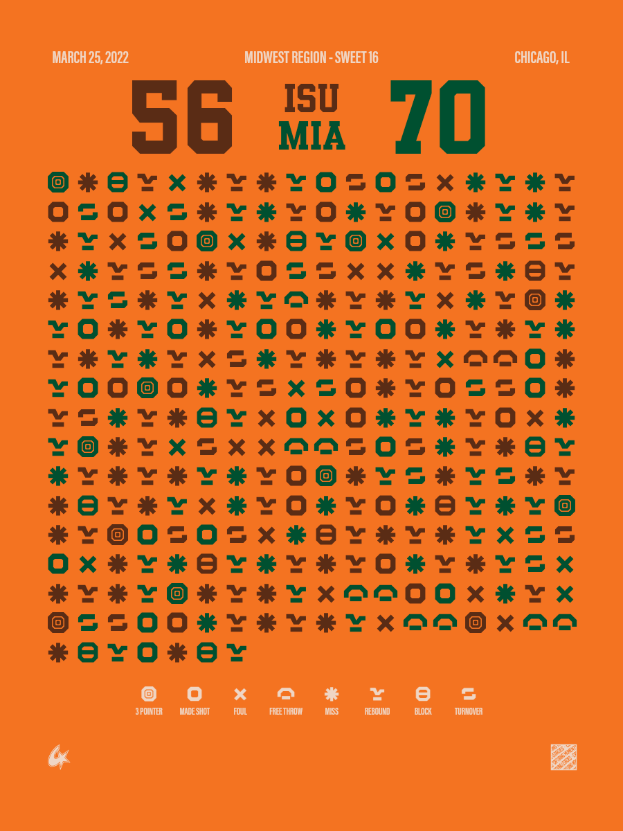 Miami Hurricanes vs Iowa State Cyclones
