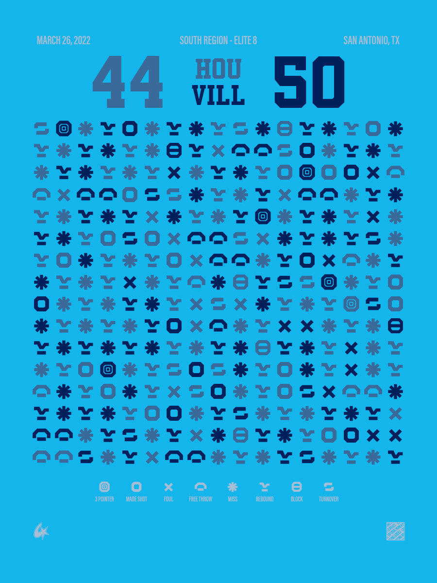 Houston Cougars vs Villanova Wildcats