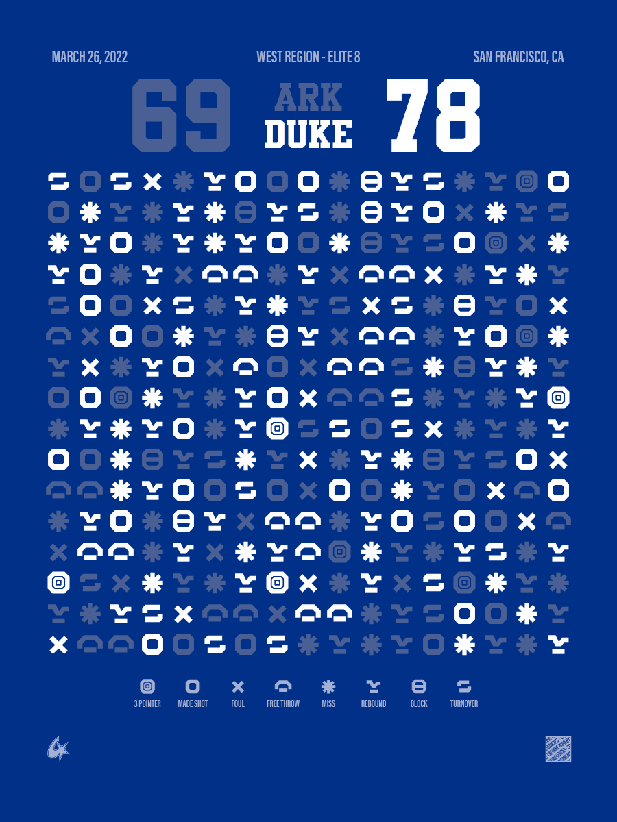 Arkansas Razorbacks vs Duke Blue Devils