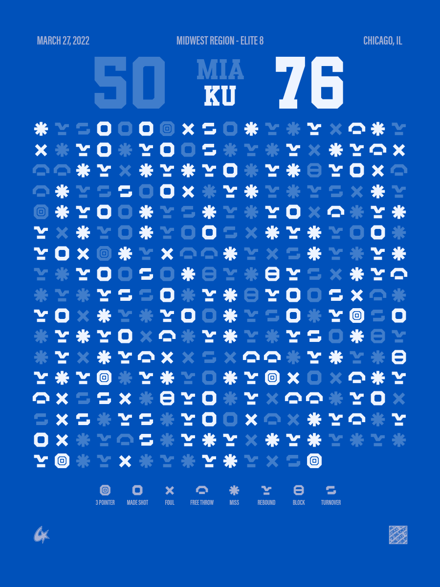 Miami Hurricanes vs Kansas Jayhawks