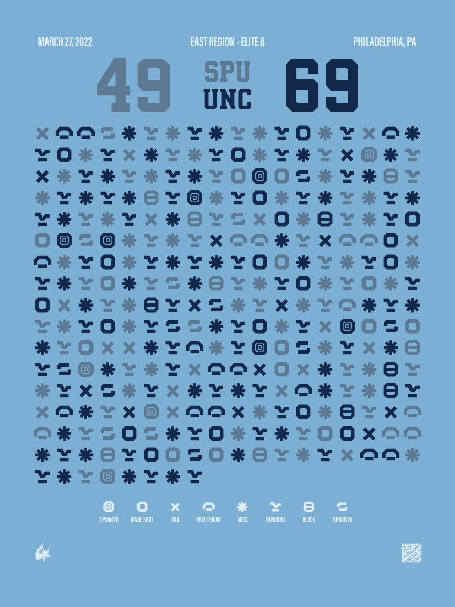 Saint Peter's Peacocks vs North Carolina Tar Heels