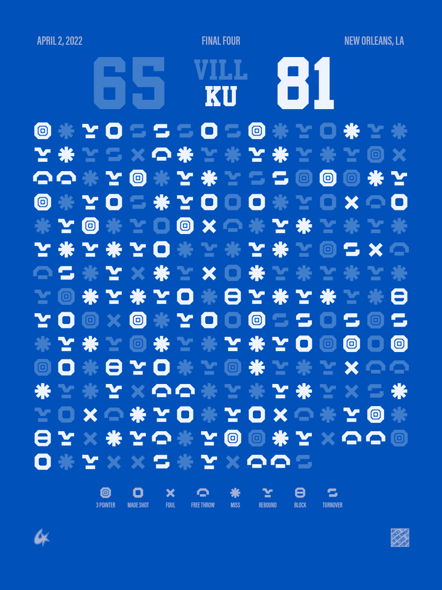 Villanova Wildcats vs Kansas Jayhawks