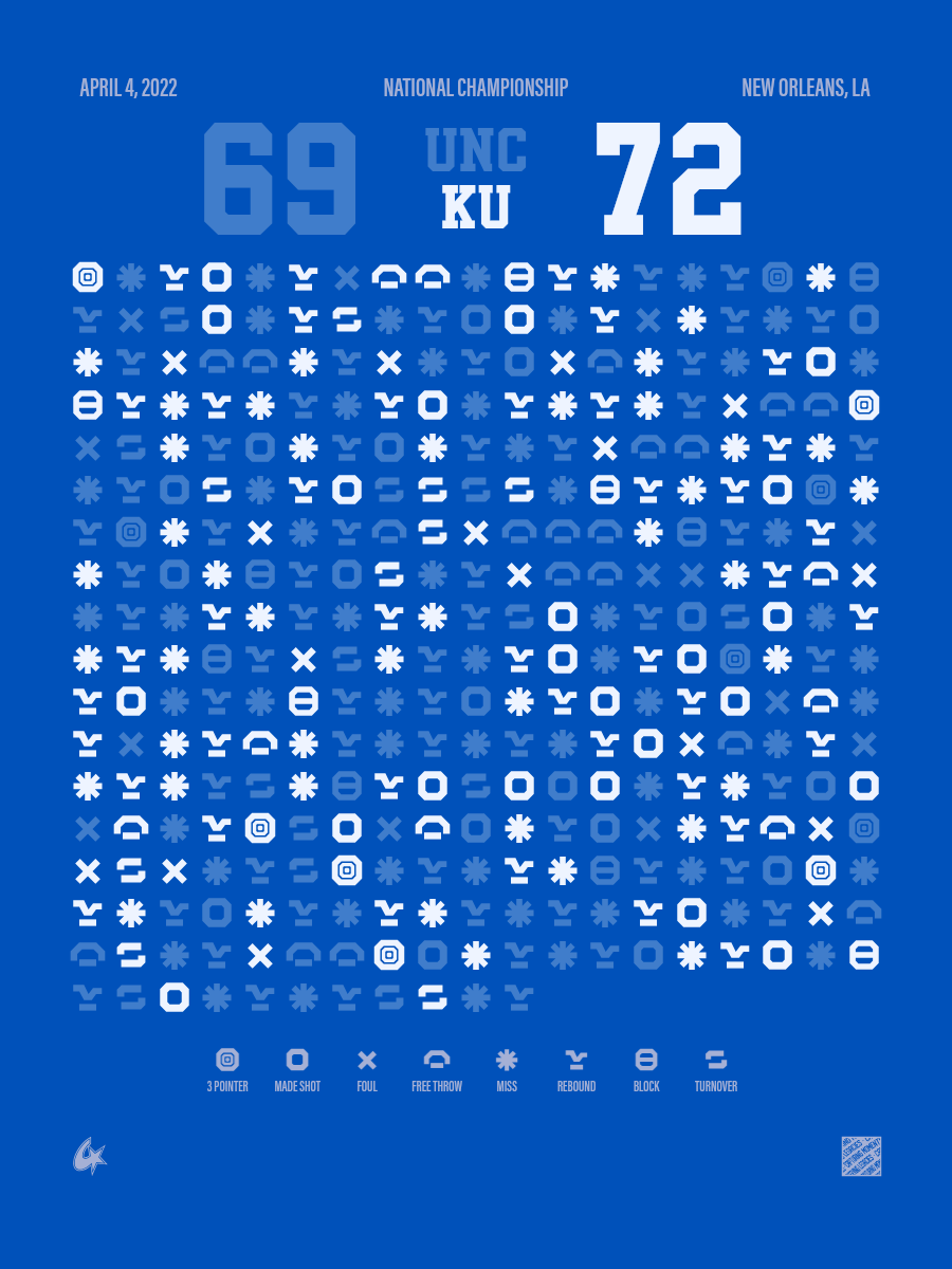 North Carolina Tar Heels vs Kansas Jayhawks