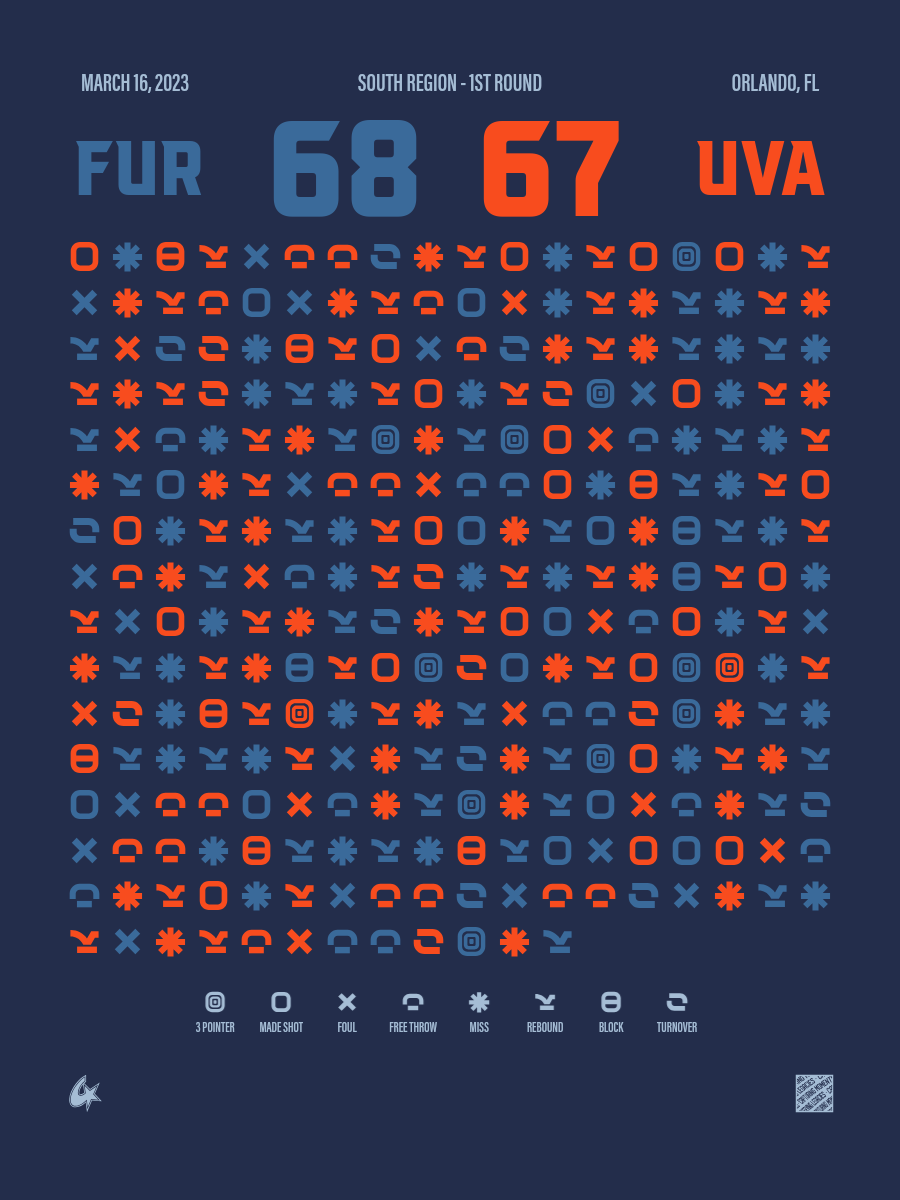 Virginia Cavaliers vs Furman Paladins