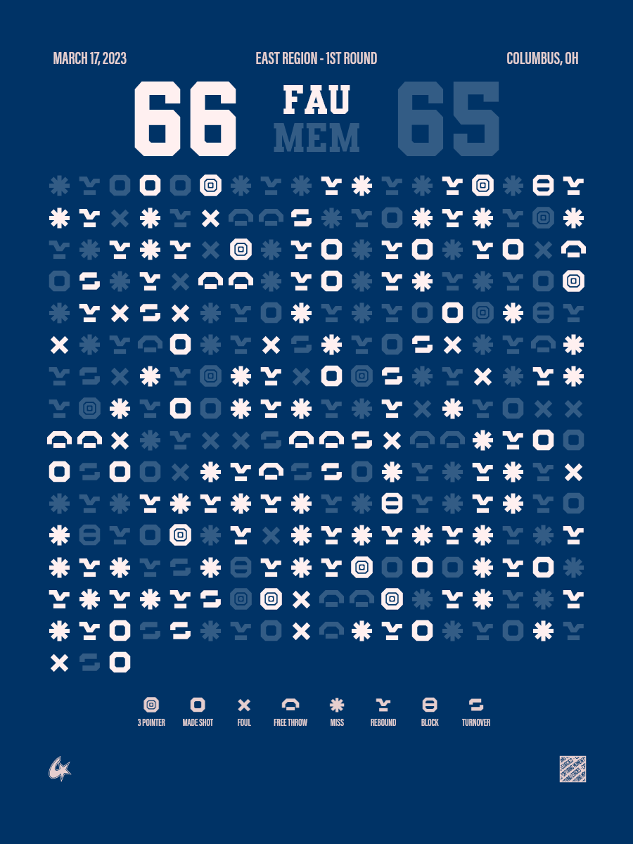 Memphis Tigers vs Florida Atlantic Owls