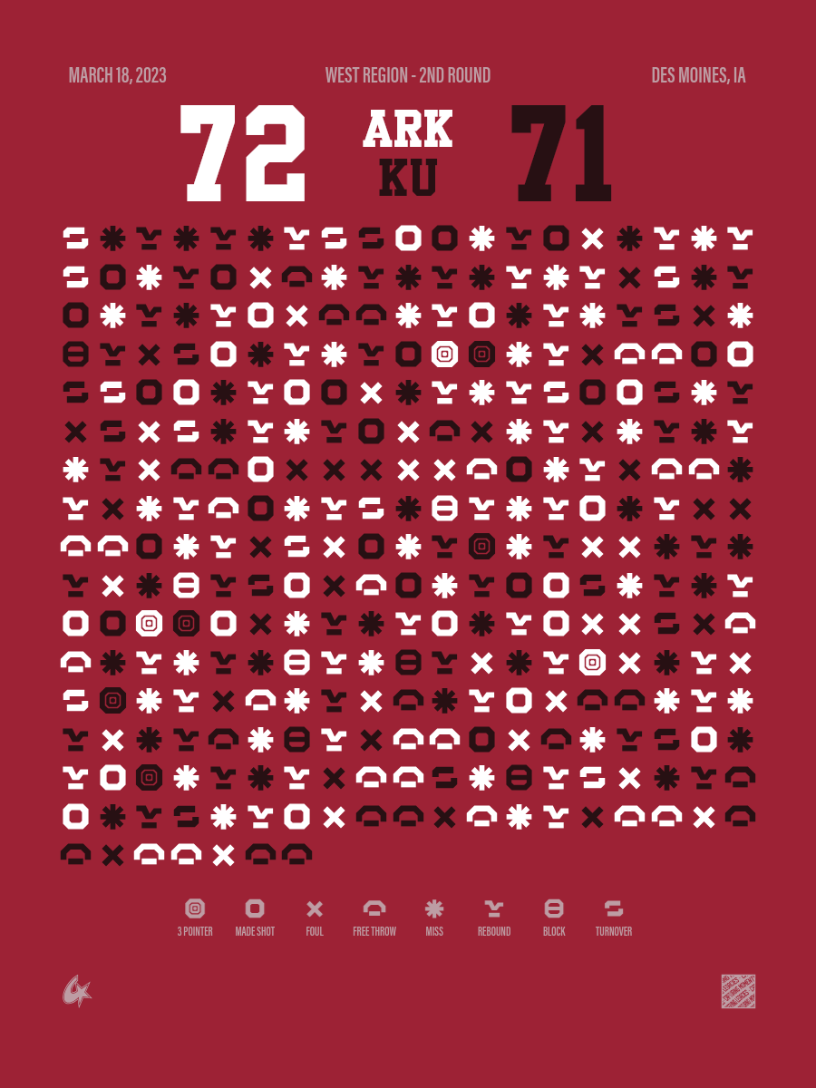 Arkansas Razorbacks vs Kansas Jayhawks