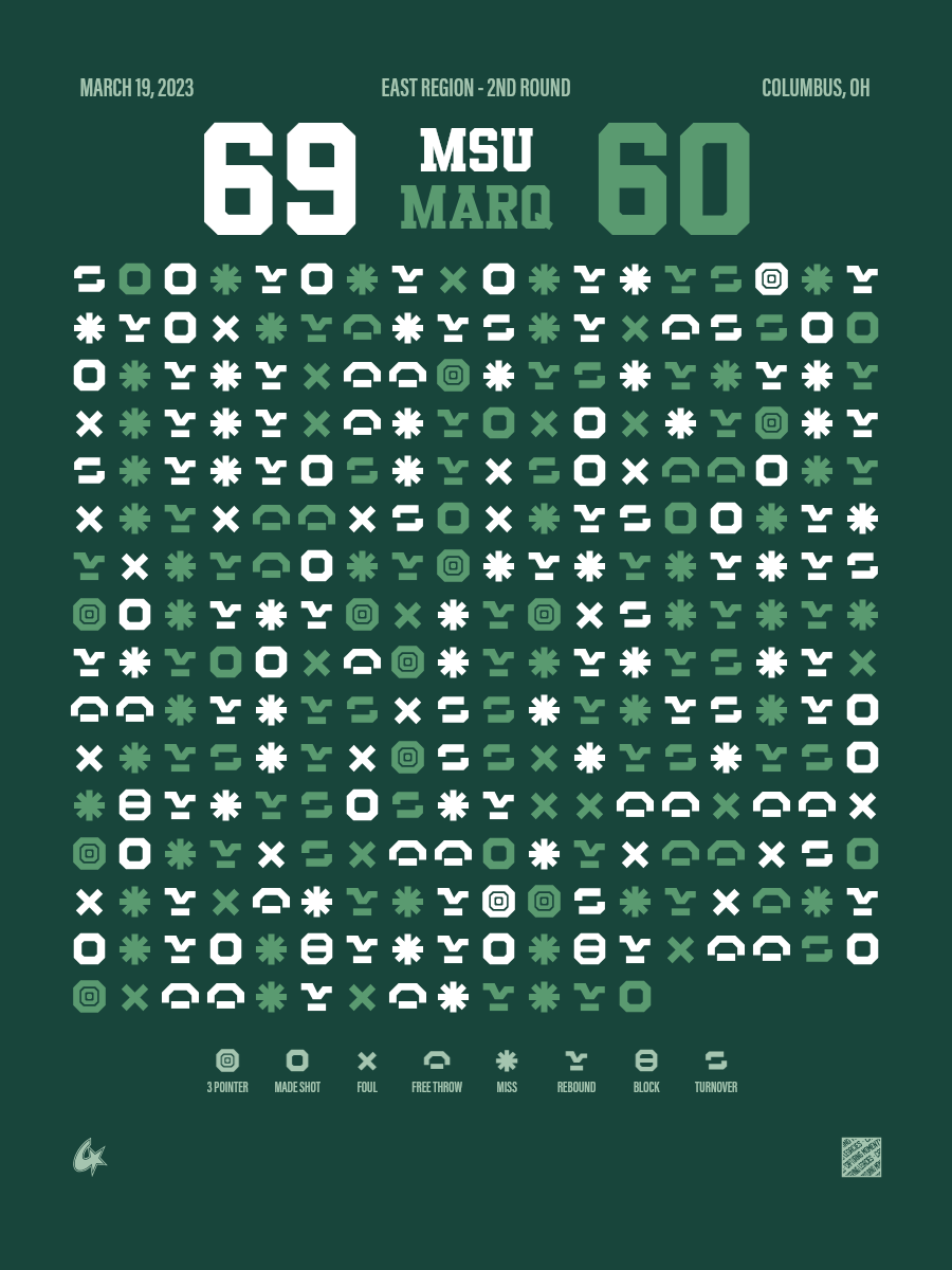 Marquette Golden Eagles vs Michigan State Spartans