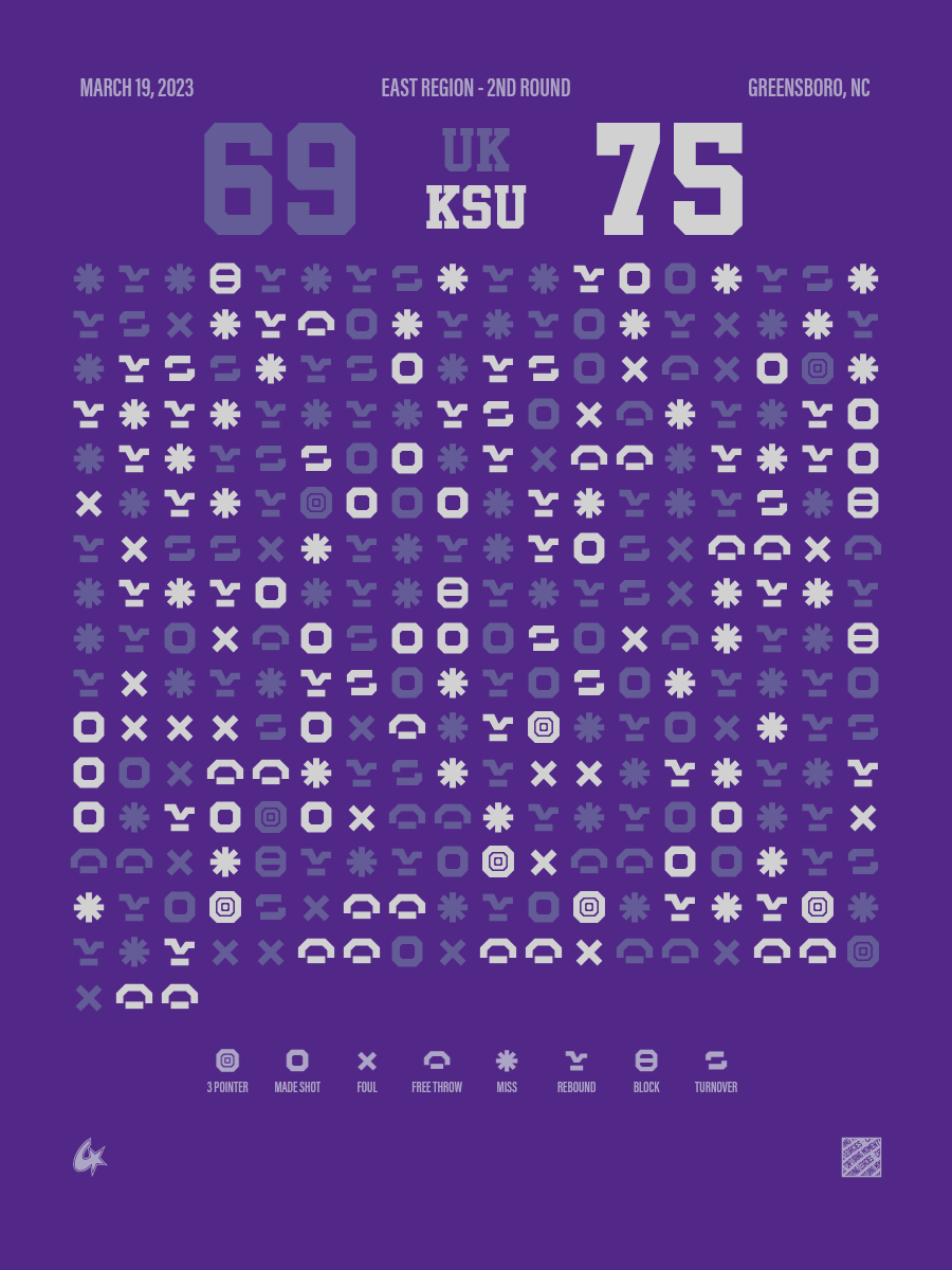 Kansas State Wildcats vs Kentucky Wildcats