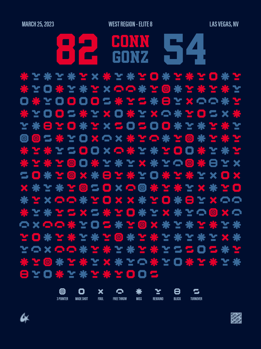 UConn Huskies vs Gonzaga Bulldogs