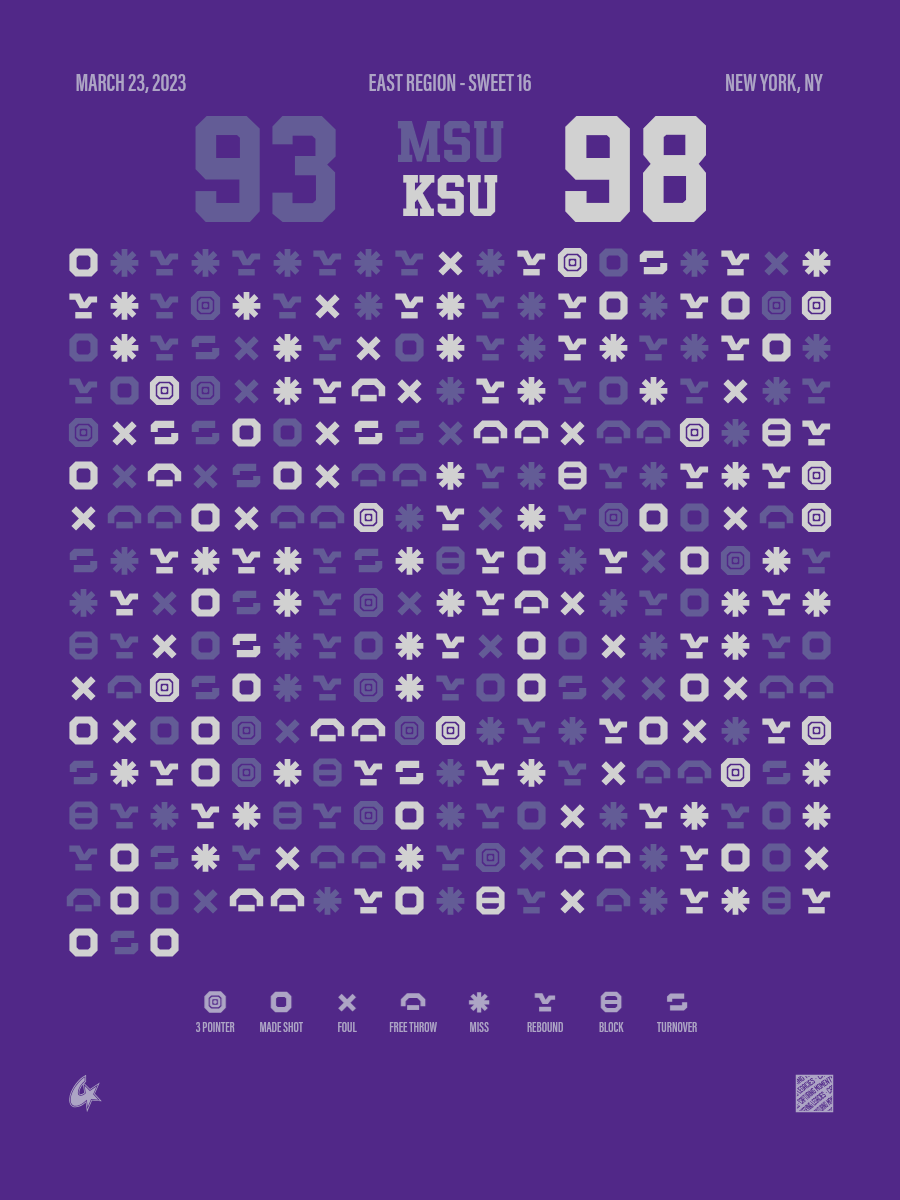 Kansas State Wildcats vs Michigan State Spartans