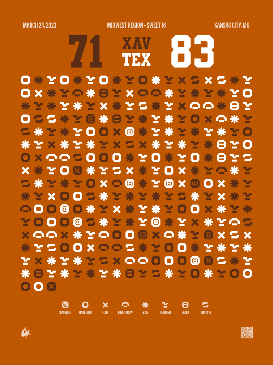 Xavier Musketeers vs Texas Longhorns