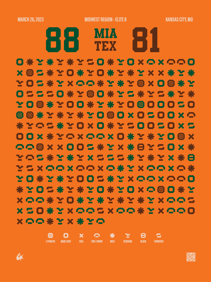 Miami Hurricanes vs Texas Longhorns