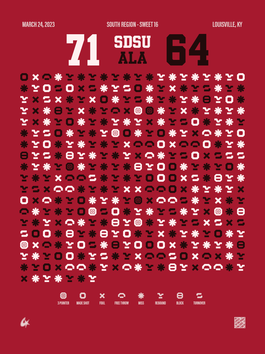 San Diego State Aztecs vs Alabama Crimson Tide
